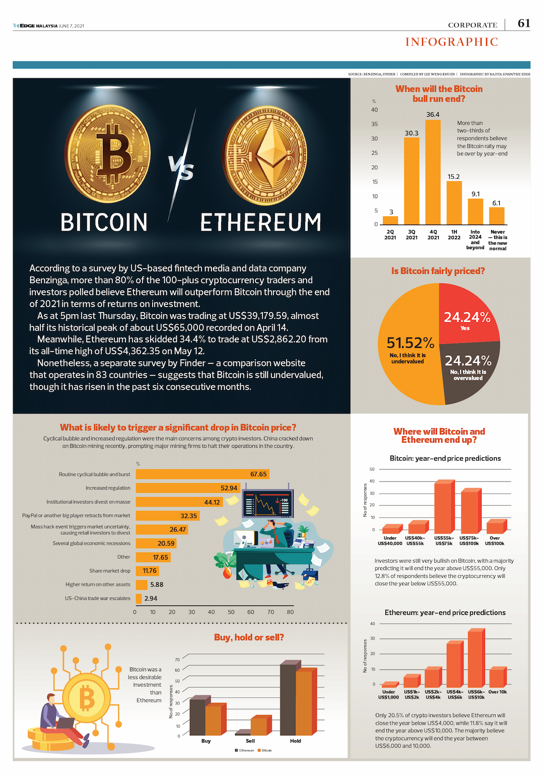 infographic