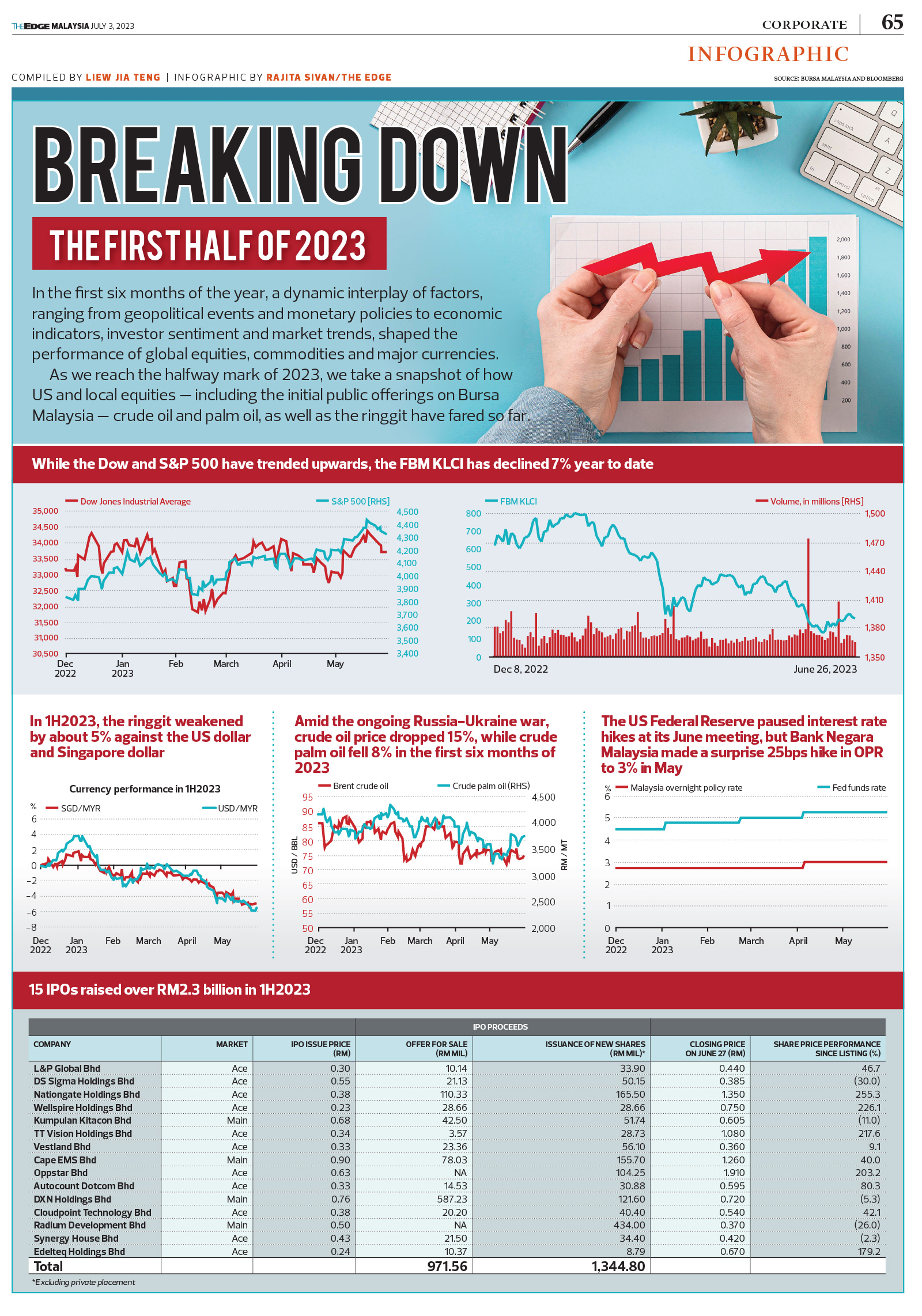 infographic