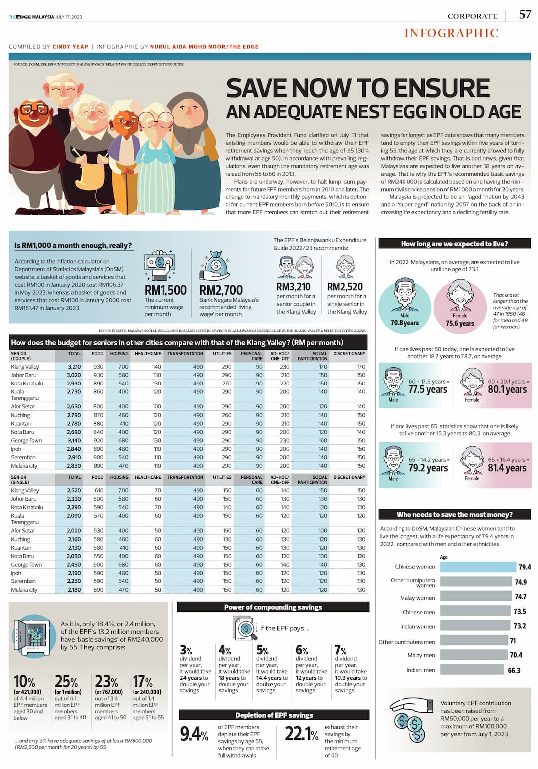 infographic