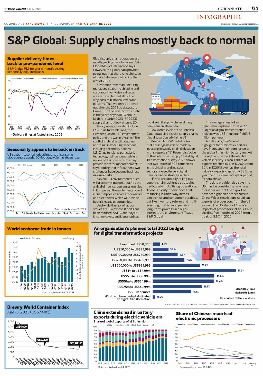 infographic