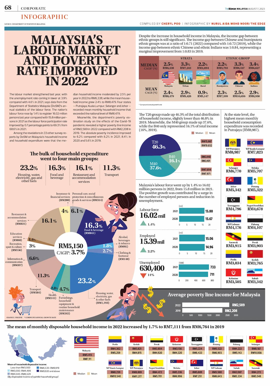 infographic