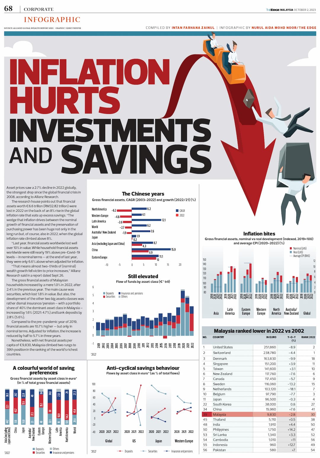 infographic