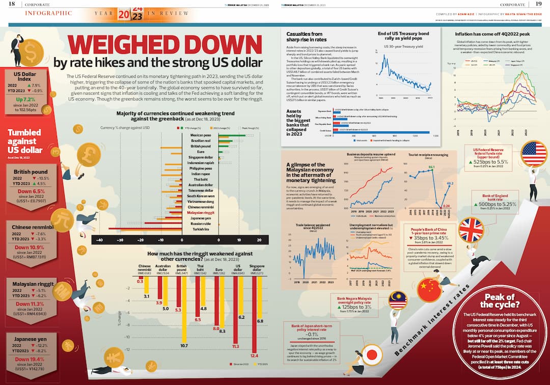 infographic