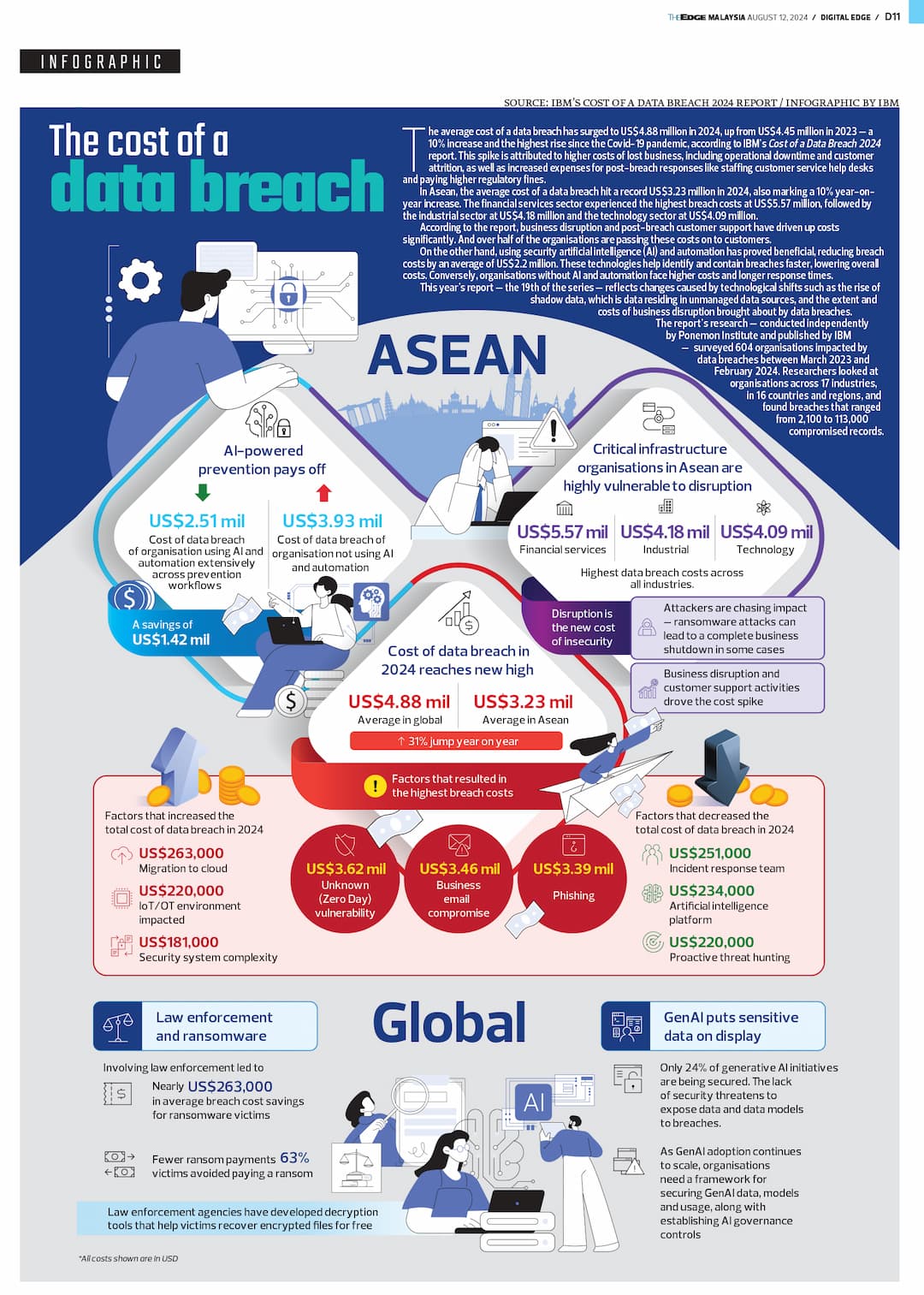 infographic