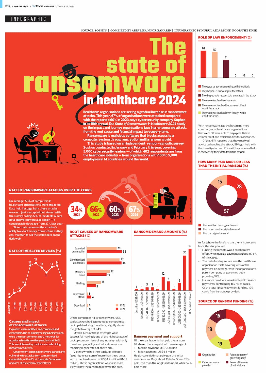 infographic