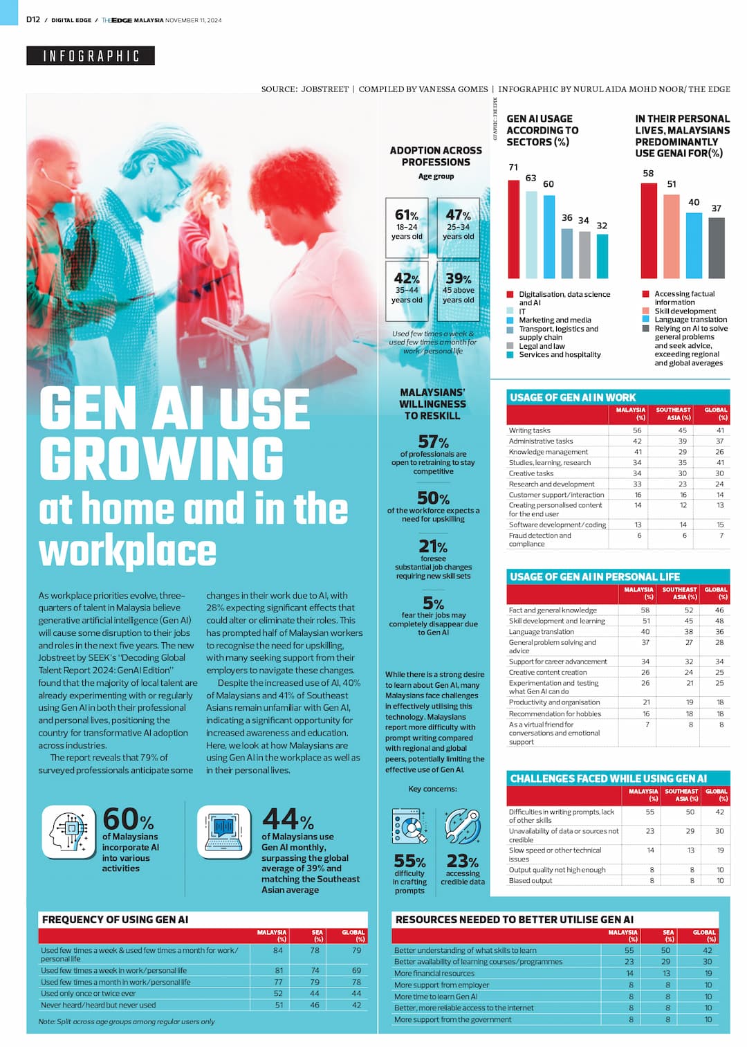 infographic