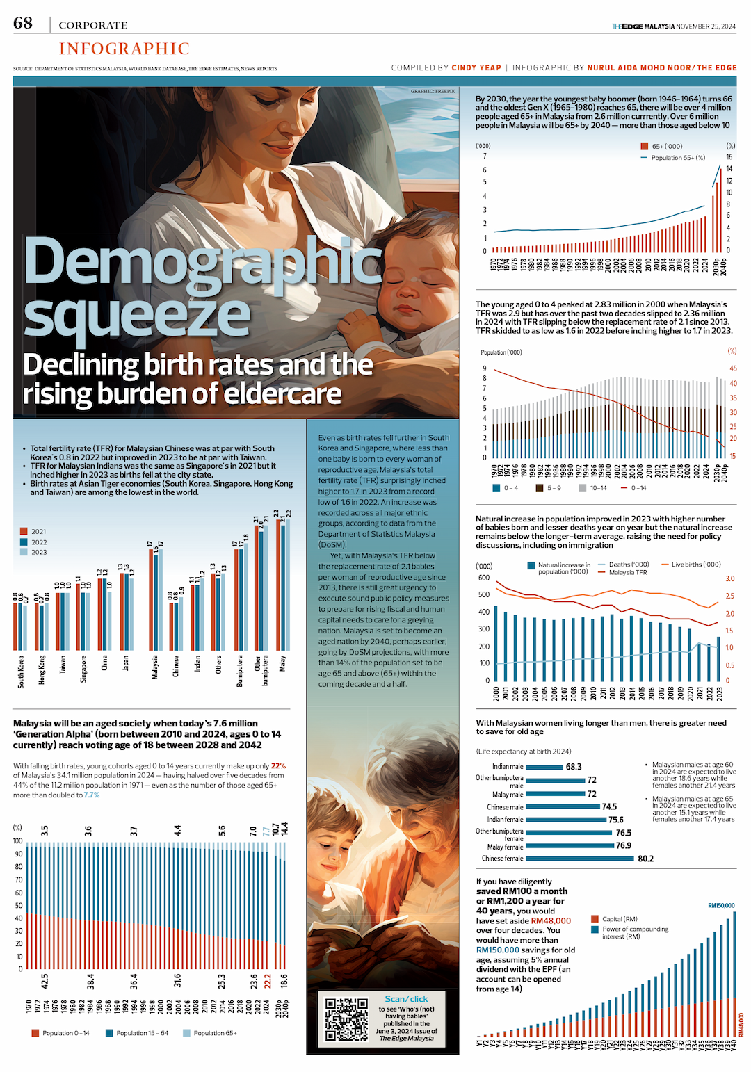 infographic