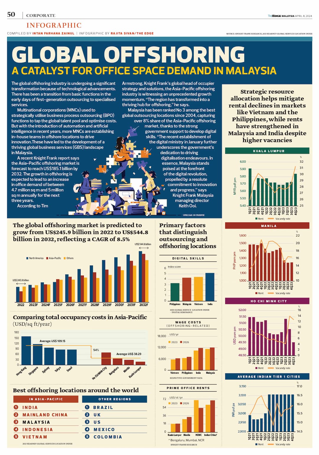 infographic