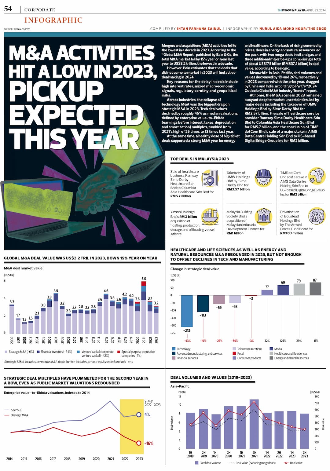 infographic