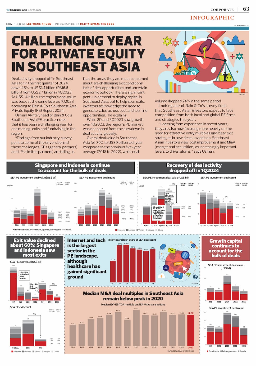 infographic