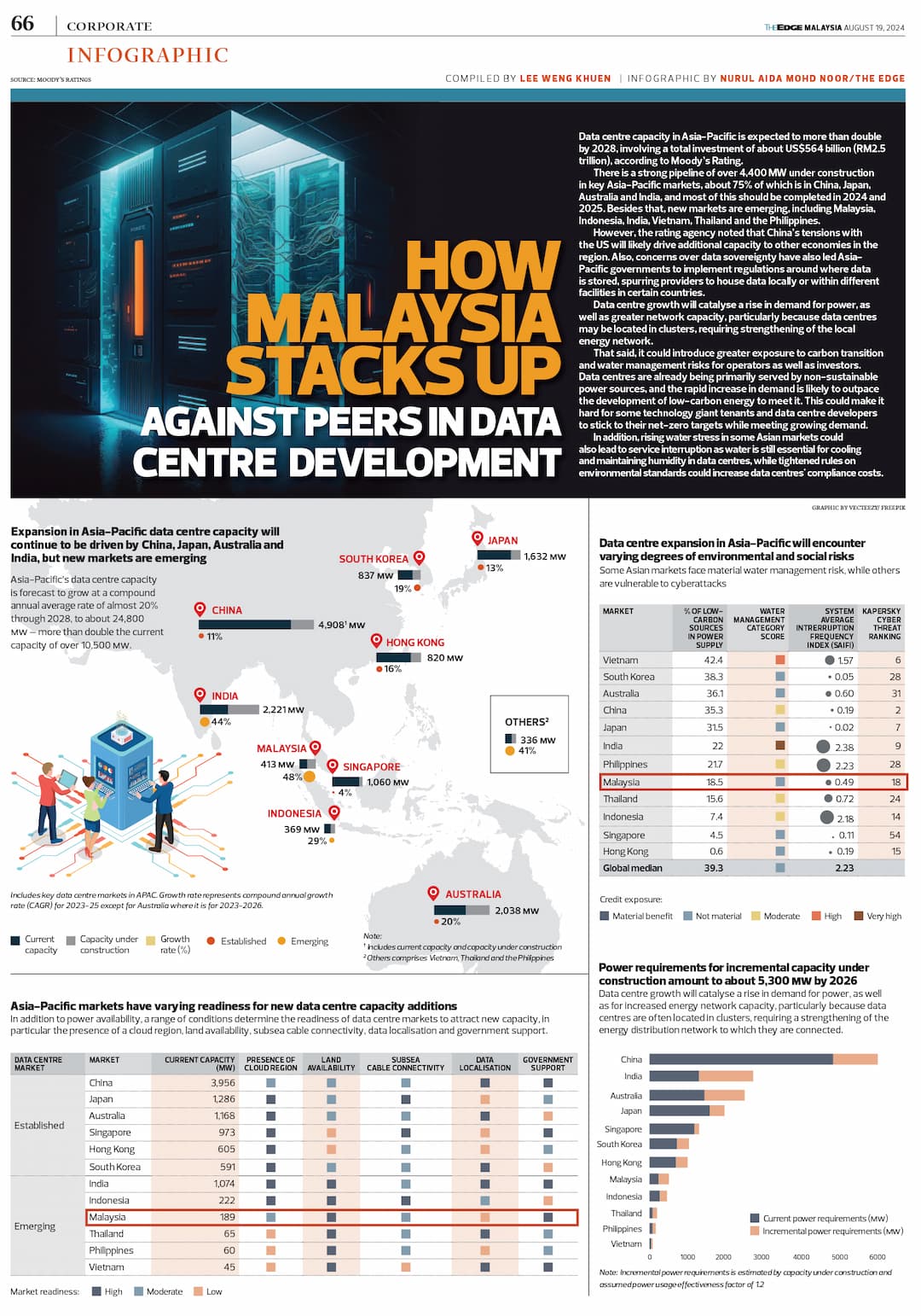 infographic