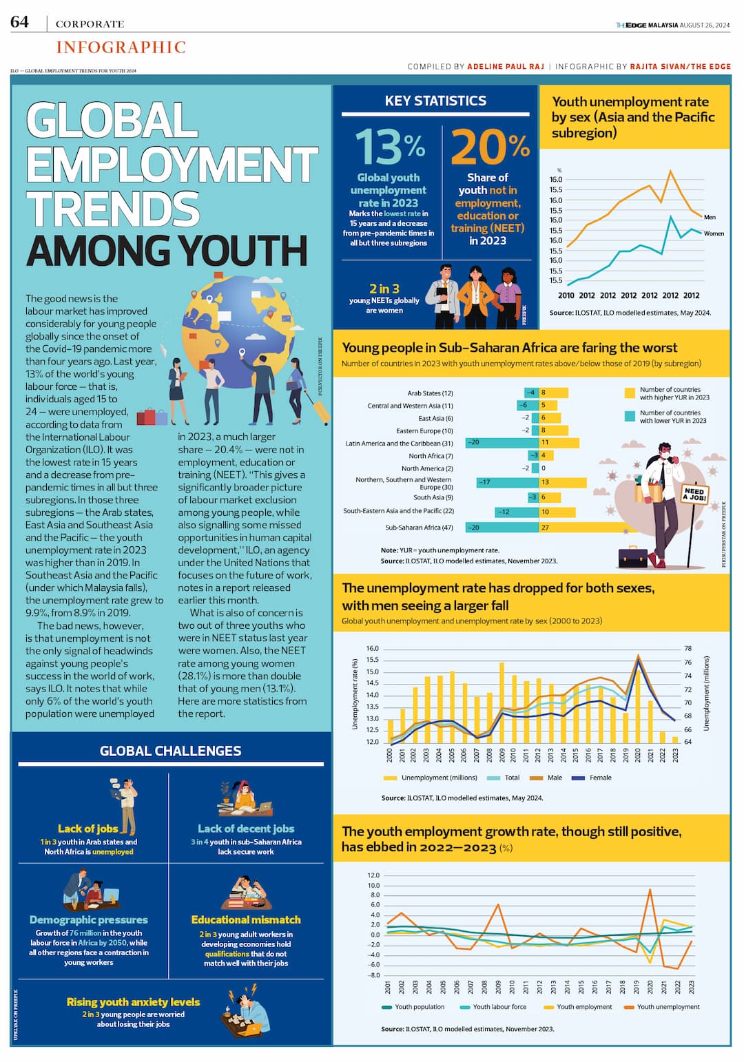 infographic