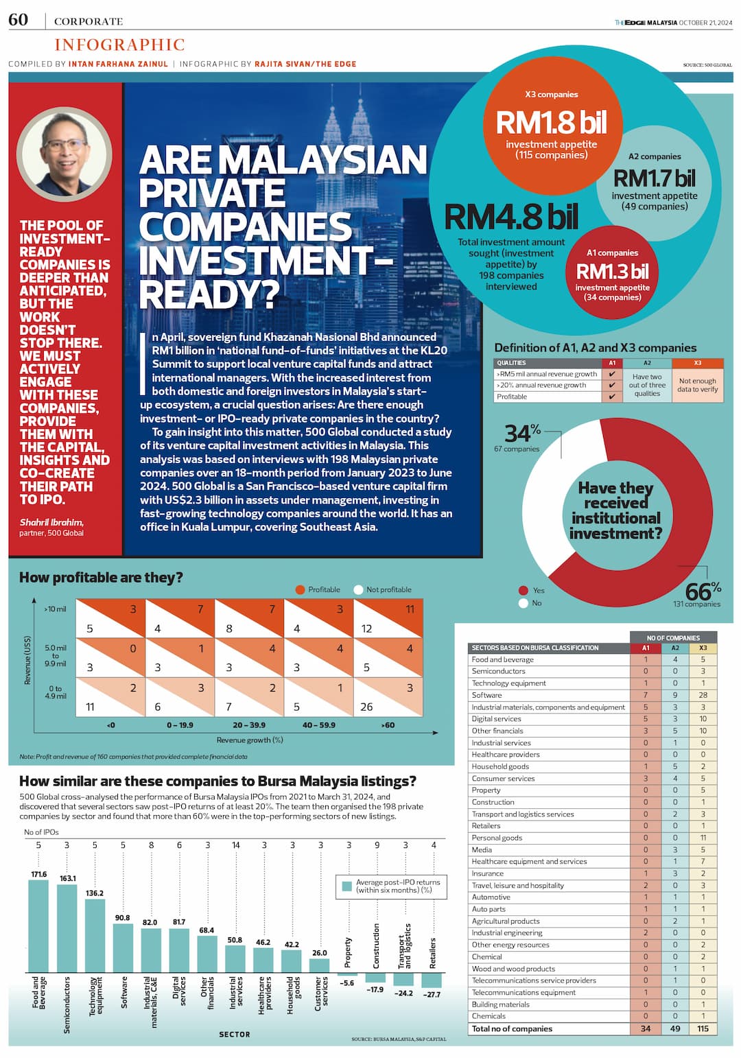 infographic