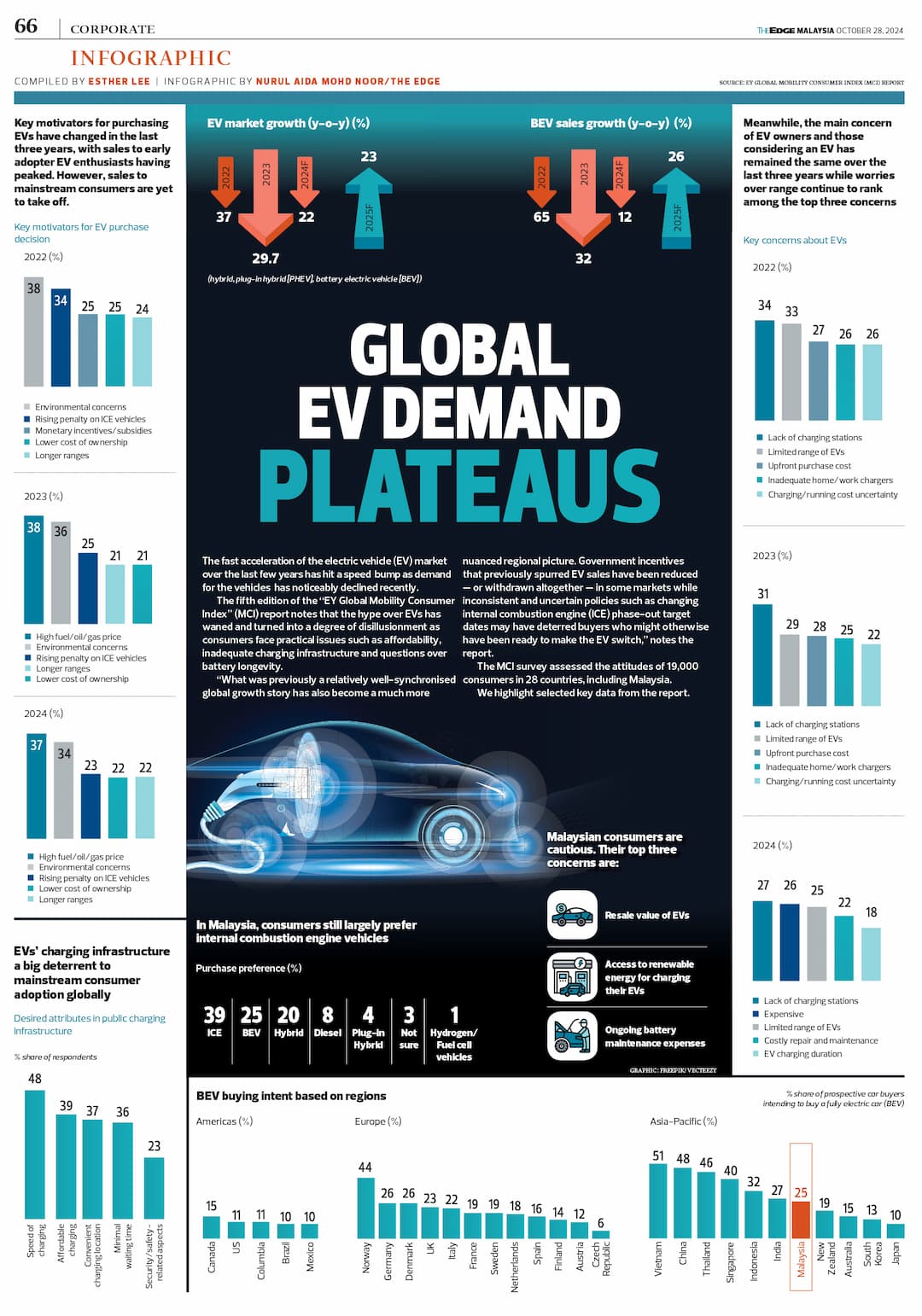 infographic