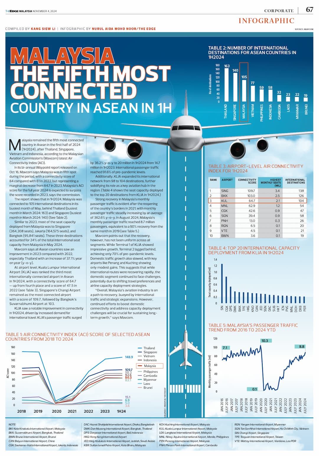 infographic