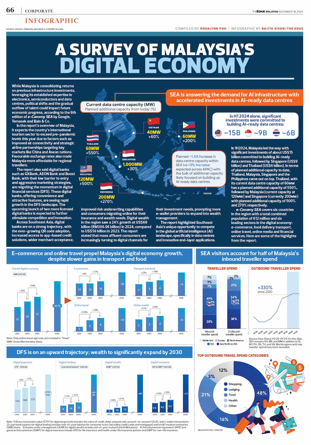 infographic