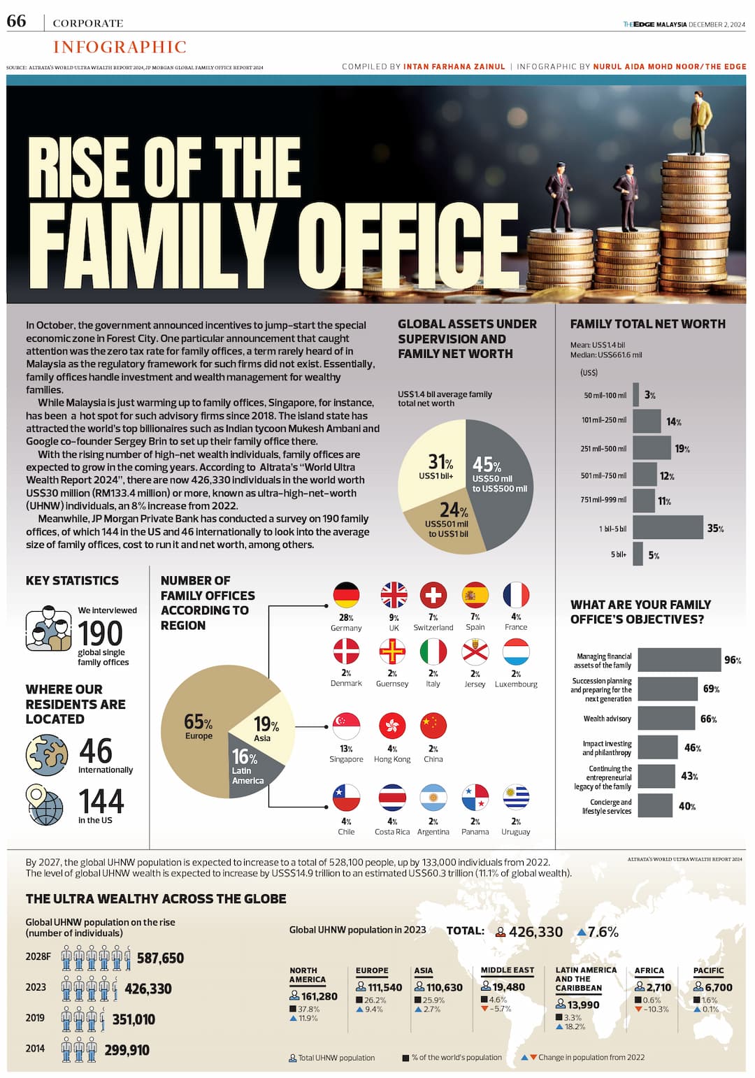 infographic