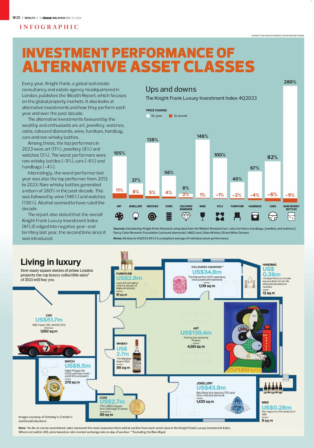 infographic