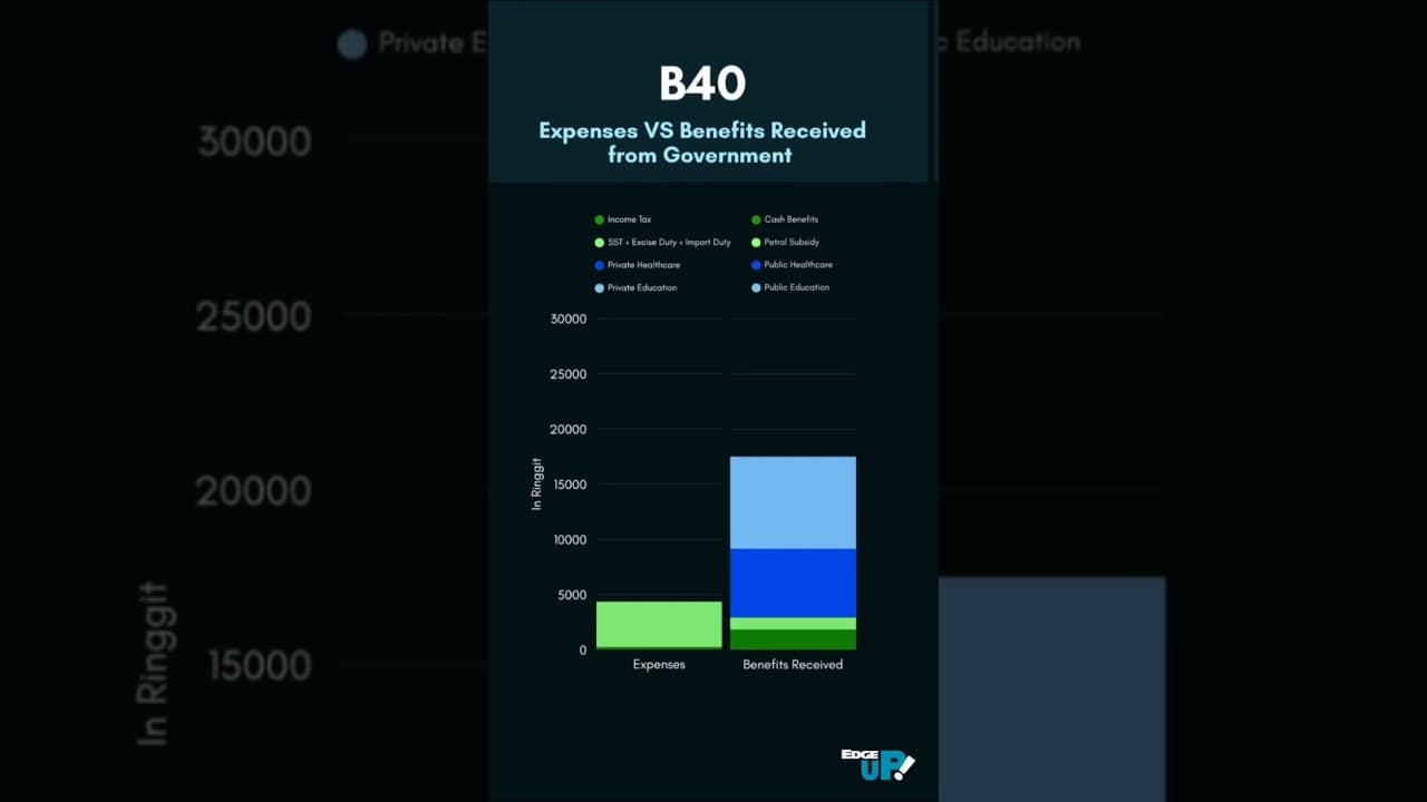 Income Redistribution: Equal, but is it equitable?