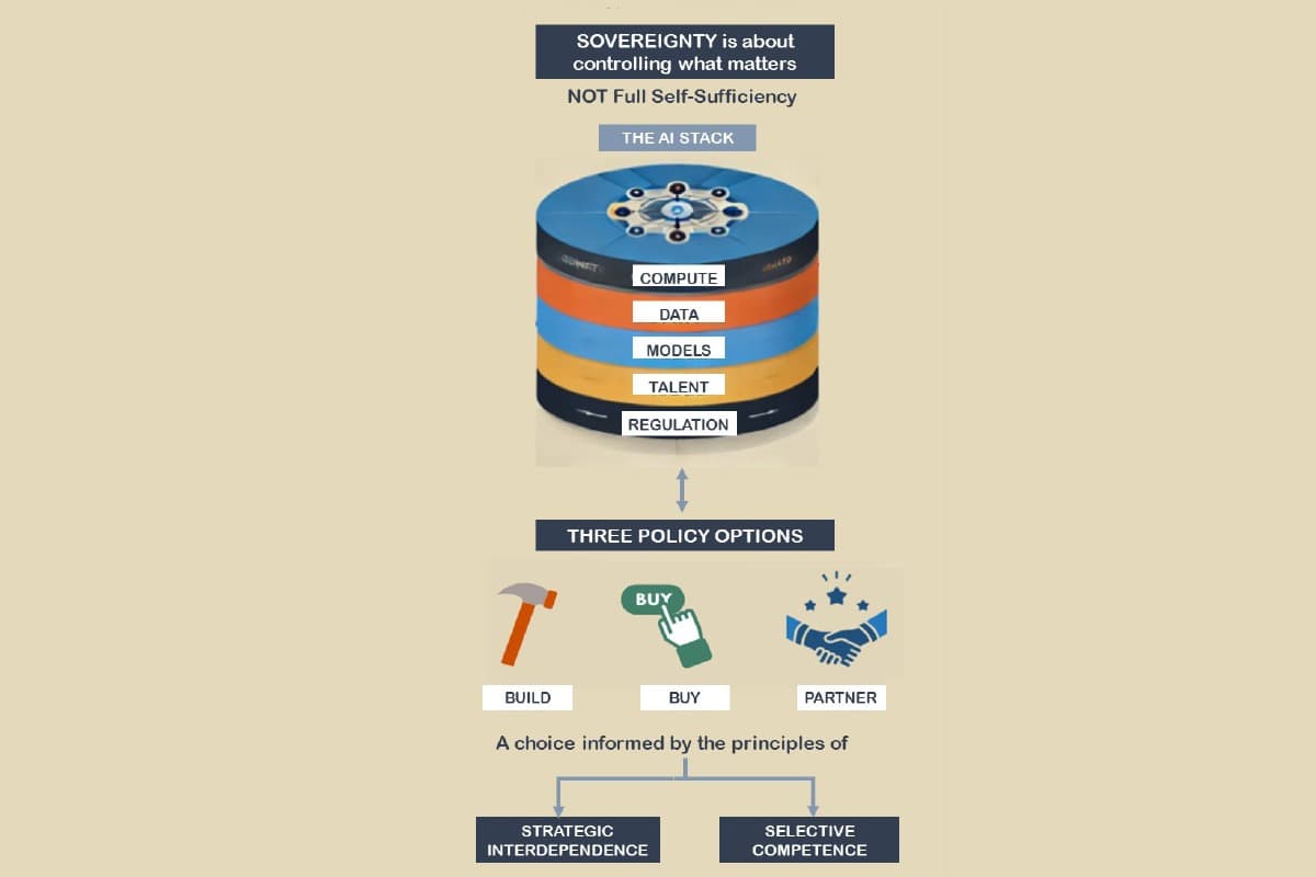 Algorithmics Sovereignty Tong's Portfolio - The case for AI sovereignty: Why, what and how